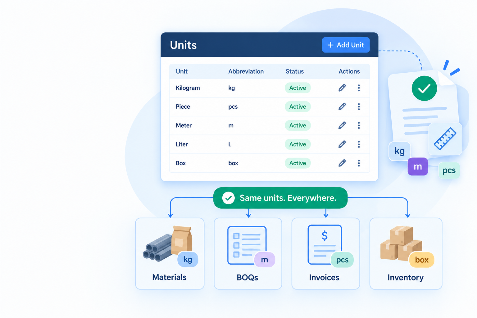 Manage Units: Keeping Measurements Standard