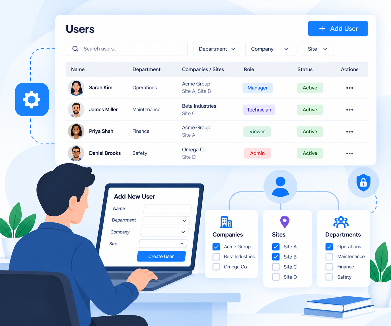 Manage User: Controlling Who Sees and Does What